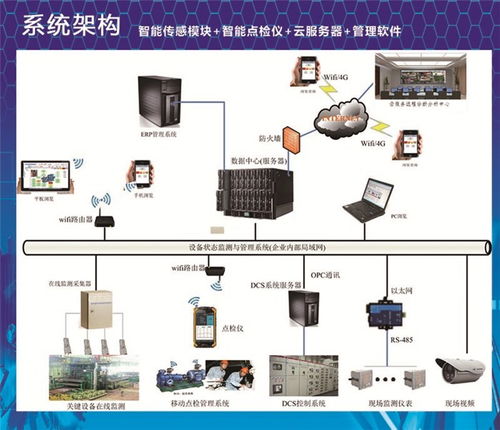 電力設備在線檢測系統(tǒng) 構筑智能化的建筑電力安全防線